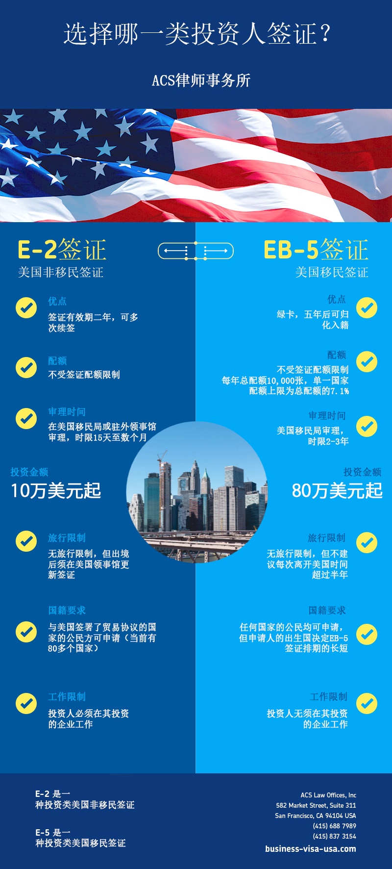 EB5或者E2：选择哪一种投资移民签证？